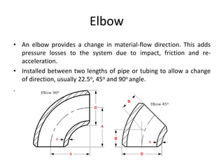 Elbow
• An elbow provides a change in material-flow direction. This adds
pressure losses to the system due to impact, friction and re-
acceleration.
• Installed between two lengths of pipe or tubing to allow a change
of direction, usually 22.5o, 45o and 90o angle.
.
 
