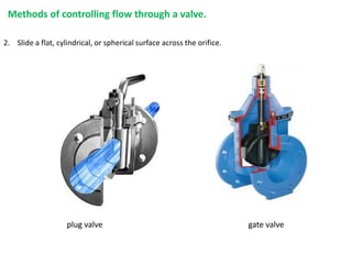 2. Slide a flat, cylindrical, or spherical surface across the orifice.
Methods of controlling flow through a valve.
gate valve
plug valve
 