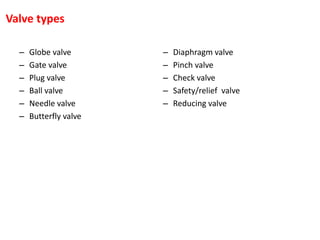 – Globe valve
– Gate valve
– Plug valve
– Ball valve
– Needle valve
– Butterfly valve
– Diaphragm valve
– Pinch valve
– Check valve
– Safety/relief valve
– Reducing valve
Valve types
 