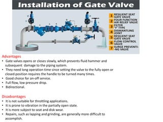 Advantages
• Gate valves opens or closes slowly, which prevents fluid hammer and
subsequent damage to the piping system.
• They need long operation time since setting the valve to the fully open or
closed position requires the handle to be turned many times.
• Good choice for on-off service.
• Full flow, low pressure drop.
• Bidirectional.
Disadvantages
• It is not suitable for throttling applications.
• It is prone to vibration in the partially open state.
• It is more subject to seat and disk wear.
• Repairs, such as lapping and grinding, are generally more difficult to
accomplish.
 