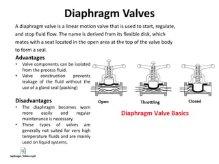 Diaphragm Valves
A diaphragm valve is a linear motion valve that is used to start, regulate,
and stop fluid flow. The name is derived from its flexible disk, which
mates with a seat located in the open area at the top of the valve body
to form a seal.
Advantages
• Valve components can be isolated
from the process fluid.
• Valve construction prevents
leakage of the fluid without the
use of a gland seal (packing)
Disadvantages
• The diaphragm becomes worn
more easily and regular
maintenance is necessary.
• These types of valves are
generally not suited for very high
temperature fluids and are mainly
used on liquid systems.
 