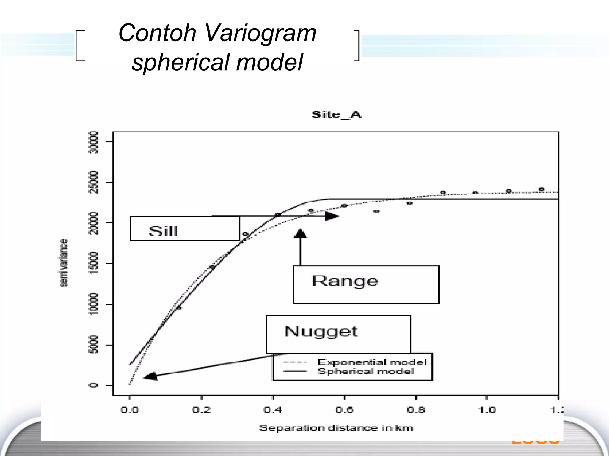 Fitting dan variogram teoritis | PPTX