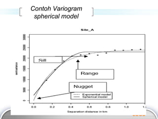 Fitting dan variogram teoritis | PPTX