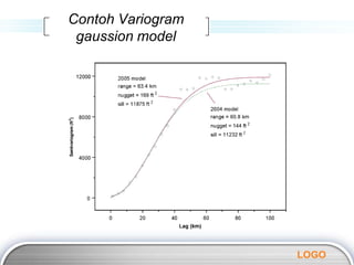 Fitting dan variogram teoritis | PPTX