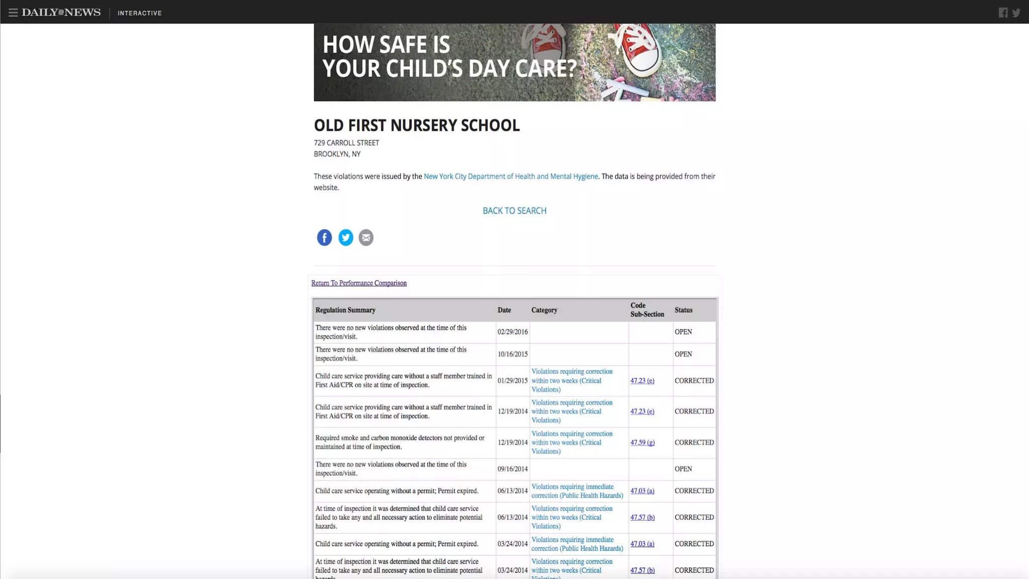 Fitting in the News: Creating Personalized Interactives