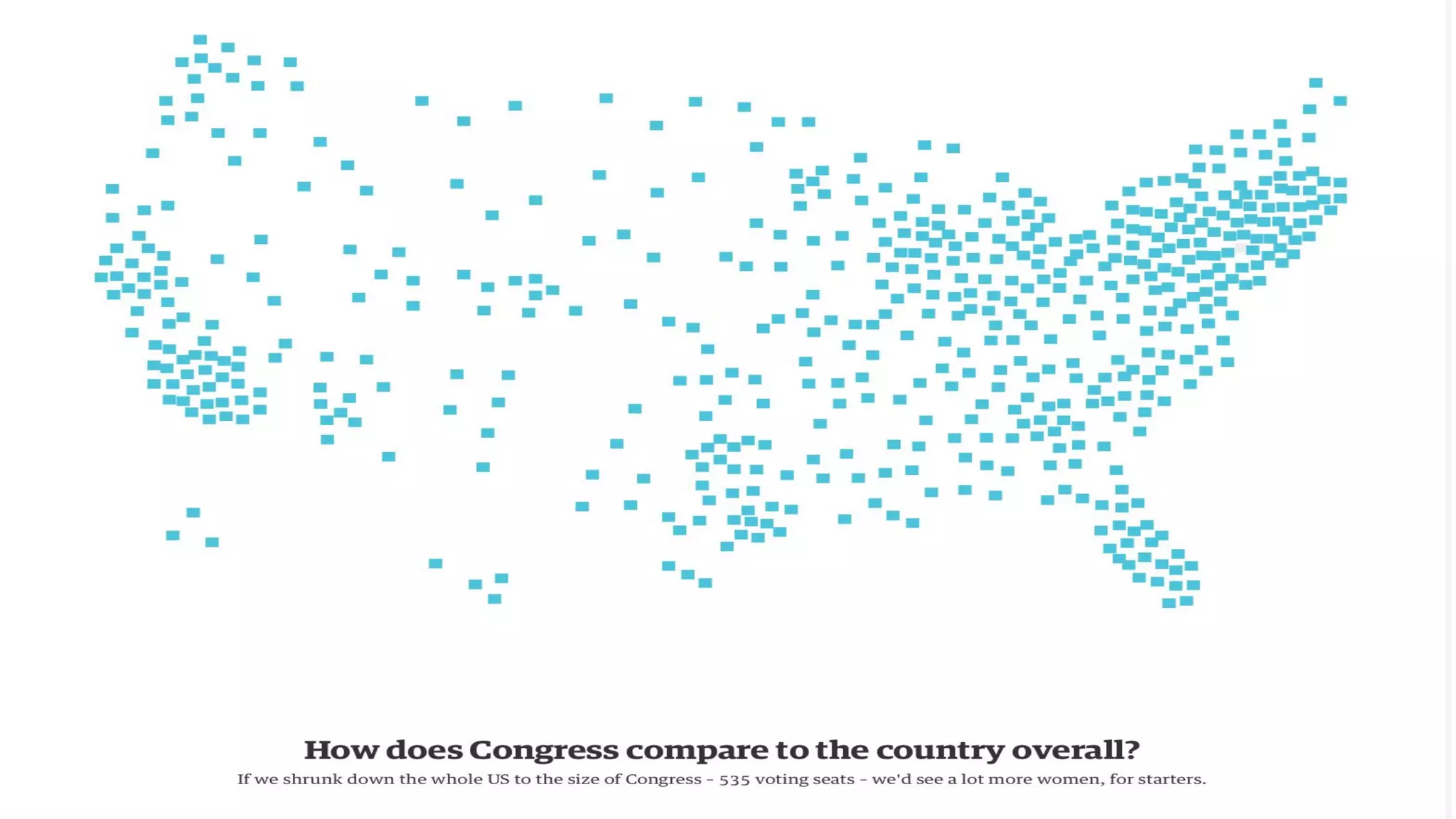Fitting in the News: Creating Personalized Interactives