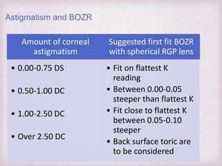 Fitting Philosophies and Assessment of Spherical RGP lenses | PPTX