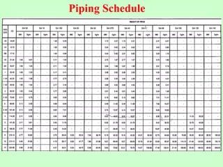 Piping Schedule
 