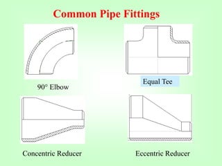 Common Pipe Fittings
90° Elbow
Equal Tee
Concentric Reducer Eccentric Reducer
 