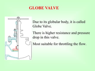 GLOBE VALVE
Due to its globular body, it is called
Globe Valve.
There is higher resistance and pressure
drop in this valve.
Most suitable for throttling the flow.
 