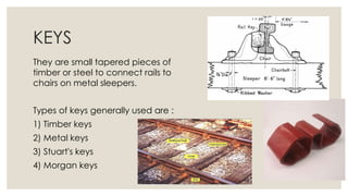 Fittings and Fastenings of Rails.pdf