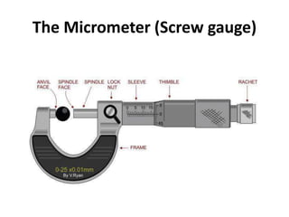 The Micrometer (Screw gauge)
 