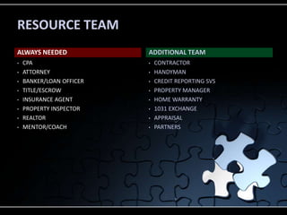 What am I willing to sacrifice to attain my goals?  TV, etc.Ask others:  (Interview business professionals and entrepreneurs)What makes them successful?