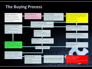 The business plan will contain an action plan that will detail the steps to be taken in order to fully implement the plan and tactics defined.  That action plan will have specificdeadlines and individuals or teams responsible forcompleting defined tasks.STEP ONEThe Business PlanWhy is it important to write a business plan?A business plan sets out the future strategy and financial development of a business, usually covering a period of several years.