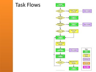 Fitting ux into your process