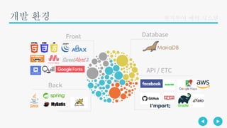 Java web Project - travel management system | PDF