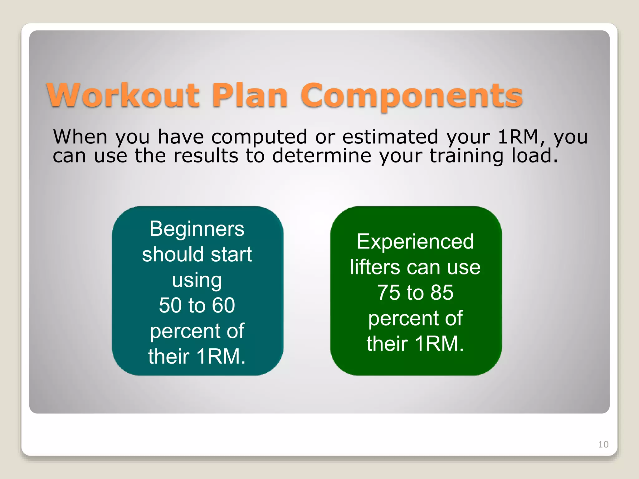 Workout Plan Components 
When you have computed or estimated your 1RM, you 
can use the results to determine your training load. 
10 
Beginners 
should start 
using 
50 to 60 
percent of 
their 1RM. 
Experienced 
lifters can use 
75 to 85 
percent of 
their 1RM. 
 