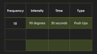 Frequency Intensity Time Type Chart.pdf FITT Principle Demonstration Observation PPTX | PPTX