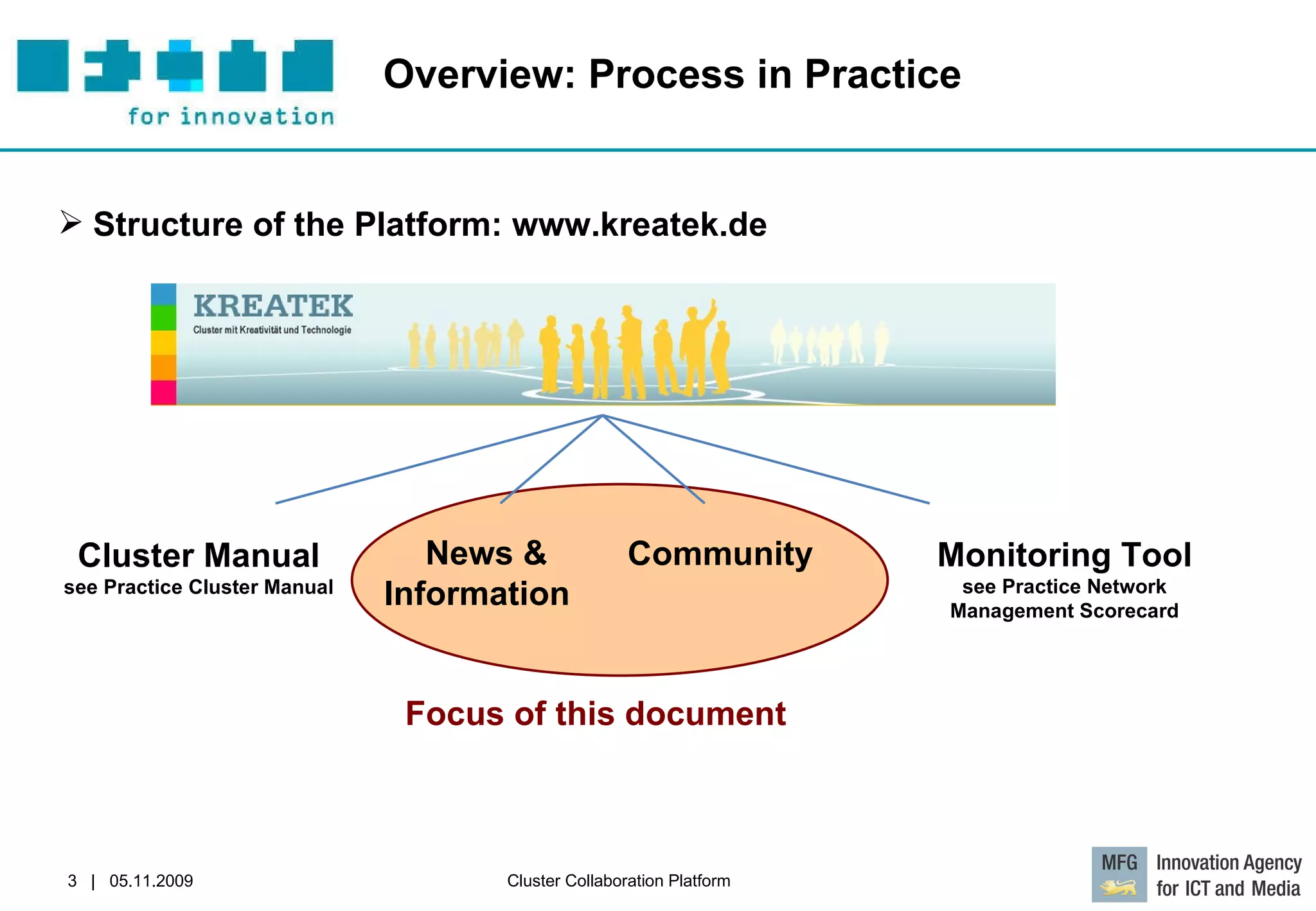 Overview: Process in Practice Structure of the Platform: www.kreatek.de  Cluster Manual see Practice Cluster Manual News & Information  Community  Monitoring Tool see Practice Network Management Scorecard Focus of this document 