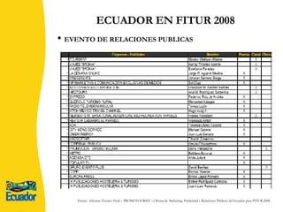 ECUADOR EN FITUR 2008 EVENTO DE RELACIONES PUBLICAS Fuente:  Informe Técnico Final – PROMOTOURIST – Oficina de Marketing, Publicidad y Relaciones Públicas del Ecuador para FITUR 2008. 