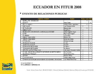 ECUADOR EN FITUR 2008 EVENTO DE RELACIONES PUBLICAS Fuente:  Informe Técnico Final – PROMOTOURIST – Oficina de Marketing, Publicidad y Relaciones Públicas del Ecuador para FITUR 2008. 