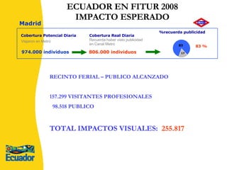 Madrid Cobertura Real Diaria Recuerda haber visto publicidad en Canal Metro  974.000 individuos Viajaron en Metro  Cobertura Potencial Diaria 806.000 individuos %recuerda publicidad 83 % ECUADOR EN FITUR 2008 IMPACTO   ESPERADO RECINTO FERIAL – PUBLICO ALCANZADO 157.299 VISITANTES PROFESIONALES 98.518 PUBLICO TOTAL IMPACTOS VISUALES:  255.817 
