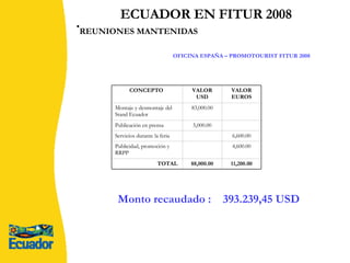REUNIONES MANTENIDAS   OFICINA ESPAÑA – PROMOTOURIST FITUR 2008 Monto recaudado :  393.239,45 USD ECUADOR EN FITUR 2008 11,200.00 88,000.00 TOTAL  4,600.00 Publicidad, promoción y RRPP 6,600.00 Servicios durante la feria  5,000.00 Publicación en prensa  83,000.00 Montaje y desmontaje del Stand Ecuador VALOR EUROS VALOR USD CONCEPTO  