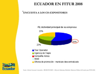 ECUADOR EN FITUR 2008 ENCUESTA A LOS CO-EXPOSITORES   Fuente:  Informe Encuestas Consumidor – PROMOTOURIST – Oficina de Marketing, Publicidad y Relaciones Públicas del Ecuador para FITUR 2008. 