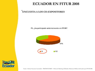 ECUADOR EN FITUR 2008 ENCUESTA A LOS CO-EXPOSITORES   Fuente:  Informe Encuestas Consumidor – PROMOTOURIST – Oficina de Marketing, Publicidad y Relaciones Públicas del Ecuador para FITUR 2008. 