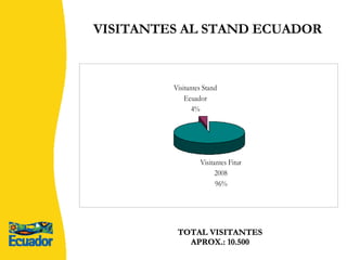VISITANTES AL STAND ECUADOR TOTAL VISITANTES APROX.: 10.500 