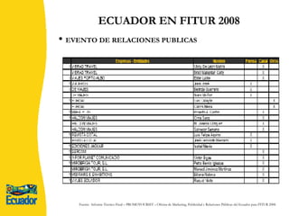 ECUADOR EN FITUR 2008 EVENTO DE RELACIONES PUBLICAS Fuente:  Informe Técnico Final – PROMOTOURIST – Oficina de Marketing, Publicidad y Relaciones Públicas del Ecuador para FITUR 2008. 