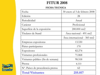 FITUR 2008 FICHA TECNICA 62 Nº. Países de procedencia prensa 8.333 Prensa 255.817 Total Visitantes 98.518 Visitantes público (fin de semana)  71.868 Visitantes profesionales 82.274 Expositores 170 Países participantes 13.530 Empresas expositoras Área internacional - 383 mt2   Área nacional - 491 mt2 Titulares de Stand 200.000 mt2 Superficie de la exposición Profesional Carácter Anual Periodicidad 28 Edición 30 enero al 3 de febrero 2008 Fecha 