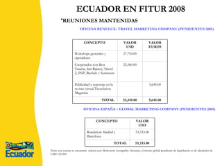 REUNIONES MANTENIDAS   OFICINA BENELUX- TRAVEL MARKETING COMPANY (PENDIENTES 2005)   OFICINA ESPAÑA – GLOBAL MARKETING COMPANY (PENDIENTES 2005)  Nota: esta cuenta se encuentra  abierta con Motivators (compañía Aleonan), el monto global pendiente de liquidación es de alrededor de USD 125.000  ECUADOR EN FITUR 2008 5,645.00 53,310.00 TOTAL  5,645.00 Publicidad y reportaje en la revista virtual Travelution Magazine   25,560.00 Cooperados con Best Tourist, Inti Raizen, Travel 2, SNP, Baobab y Summum   27,750.00 Wokshops generales y operadores  VALOR EUROS VALOR USD CONCEPTO  53,333.00 TOTAL  53,333.00 Roadshow Madrid y Barcelona  VALOR USD CONCEPTO  