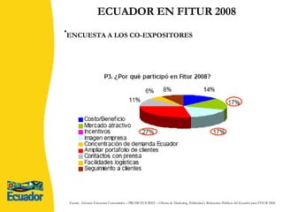 ECUADOR EN FITUR 2008 ENCUESTA A LOS CO-EXPOSITORES   Fuente:  Informe Encuestas Consumidor – PROMOTOURIST – Oficina de Marketing, Publicidad y Relaciones Públicas del Ecuador para FITUR 2008. 