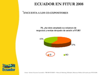 ECUADOR EN FITUR 2008 ENCUESTA A LOS CO-EXPOSITORES   Fuente:  Informe Encuestas Consumidor – PROMOTOURIST – Oficina de Marketing, Publicidad y Relaciones Públicas del Ecuador para FITUR 2008. 