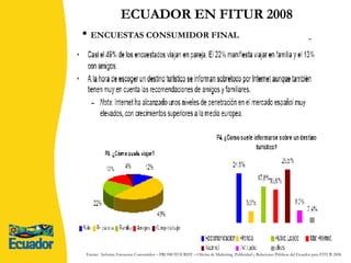 ECUADOR EN FITUR 2008 ENCUESTAS CANAL (INDUSTRIA TURISTICA ESPAÑOLA) ENCUESTAS CONSUMIDOR FINAL Fuente:  Informe Encuestas Consumidor – PROMOTOURIST – Oficina de Marketing, Publicidad y Relaciones Públicas del Ecuador para FITUR 2008. 