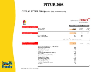 FITUR 2008 CIFRAS FITUR 2008 ( Fuente:  www.fituronline.com)   