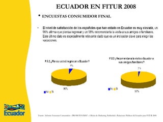 ECUADOR EN FITUR 2008 ENCUESTAS CONSUMIDOR FINAL Fuente:  Informe Encuestas Consumidor – PROMOTOURIST – Oficina de Marketing, Publicidad y Relaciones Públicas del Ecuador para FITUR 2008. 