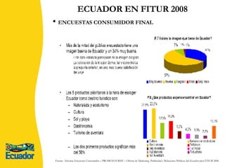 ECUADOR EN FITUR 2008 ENCUESTAS CONSUMIDOR FINAL Fuente:  Informe Encuestas Consumidor – PROMOTOURIST – Oficina de Marketing, Publicidad y Relaciones Públicas del Ecuador para FITUR 2008. 