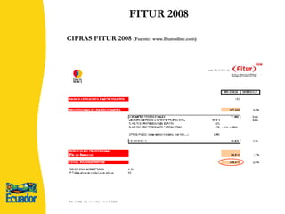 FITUR 2008 CIFRAS FITUR 2008  (Fuente:  www.fituronline.com) 