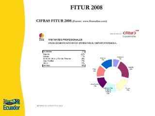 FITUR 2008 CIFRAS FITUR 2008  (Fuente:  www.fituronline.com) 