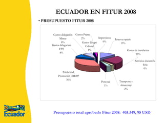 Presupuesto total aprobado Fitur 2008:  405.549, 95 USD ECUADOR EN FITUR 2008 PRESUPUESTO FITUR 2008  
