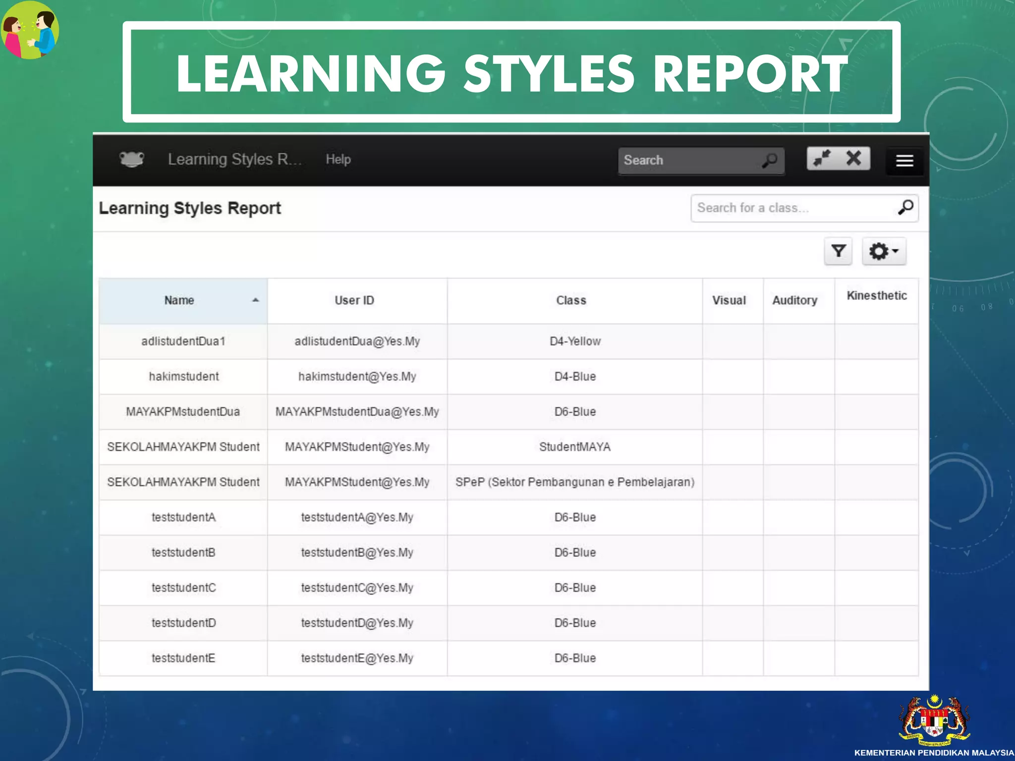 LEARNING STYLES REPORT
 