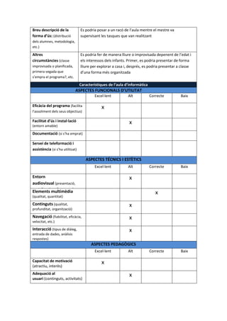 Breu descripció de la
forma d’ús: (distribució

Es podria posar a un racó de l’aula mentre el mestre va
supervisant les tasques que van realitzant

dels alumnes, metodologia,
etc.)

Altres
circumstàncies (classe

Es podria fer de manera lliure o improvisada depenent de l’edat i
els interessos dels infants. Primer, es podria presentar de forma
lliure per explorar a casa i, després, es podria presentar a classe
d’una forma més organitzada

improvisada o planificada,
primera vegada que
s’empra el programa?, etc.

Característiques de l’aula d’informàtica

ASPECTES FUNCIONALS D’UTILITAT
Excel·lent
Eficàcia del programa (facilita
l’assoliment dels seus objectius)

Alt

Correcte

Baix

Correcte

Baix

x

Facilitat d’ús i instal·lació

x

(entorn amable)

Documentació (si s’ha emprat)
Servei de teleformació i
assistència (si s’ha utilitzat)

ASPECTES TÉCNICS I ESTÈTICS
Excel·lent

Entorn
audiovisual (presentació,

Alt

x

pantalles, tipus lletra, etc.)

Elements multimèdia

x

(qualitat, quantitat)

Continguts (qualitat,

x

profunditat, organització)

Navegació (fiabilitat, eficàcia,

x

velocitat, etc.)

Interacció (tipus de diàleg,

x

entrada de dades, anàlisis
respostes)

ASPECTES PEDAGÒGICS
Excel·lent
Capacitat de motivació
(atractiu, interès)
Adequació al
usuari (continguts, activitats)

Alt

x
x

Correcte

Baix

 