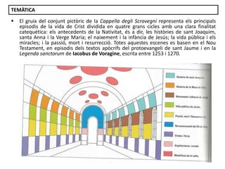 TEMÀTICA


El gruix del conjunt pictòric de la Cappella degli Scrovegni representa els principals
episodis de la vida de Crist dividida en quatre grans cicles amb una clara finalitat
catequètica: els antecedents de la Nativitat, és a dir, les històries de sant Joaquim,
santa Anna i la Verge Maria; el naixement i la infància de Jesús; la vida pública i els
miracles; i la passió, mort i resurrecció. Totes aquestes escenes es basen en el Nou
Testament, en episodis dels textos apòcrifs del protoevangeli de sant Jaume i en la
Legenda sanctorum de Iacobus de Voragine, escrita entre 1253 i 1270.

Júlia López Valera

 