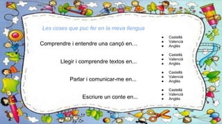 Comprendre i entendre una cançó en…
Les coses que puc fer en la meva llengua
● Castellà
● Valencià
● Anglès
● Castellà
● Valencià
● Anglès
● Castellà
● Valencià
● Anglès
● Castellà
● Valencià
● Anglès
Llegir i comprendre textos en...
Parlar i comunicar-me en...
Escriure un conte en...
 