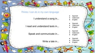 I understand a song in...
Thinks I can do in my own language
● Spanish
● Valencian
● English
● Spanish
● Valencian
● English
● Spanish
● Valencian
● English
● Spanish
● Valencian
● English
I read and understand texts in...
Speak and communicate in...
Write a tale in...
 