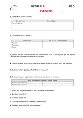 NATURALS 1r ESO
EXERCICIS:
1_ Completa el quadre següent:
2_ Completa el quadre següent:
3_ Quines son les caracteristiques que comparteixen un pi i una falguera que ens permet
classificar-los tots dos en el regne de les plantes?
4_ Dibuixa el model d’una planta i descriu-ne les parts més importants i per a què serveixen.
5_ Què és una flor? Què és un fruit? Què és una llavor?
6_ Completa el quadre següent sobre la fotosíntesi i la respiració de les plantes.
7_Respon les preguntes següents sobre la nutricio de les plantes.
a) Què és la fotosintesi?
b) Què és la clorofil·la?
c) En què es diferencien la fotosintesi i la respiracio?
d) Què és la saba bruta? I la saba elaborada?
 