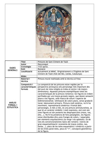 íٴǱ             Pintures de Sant Climent de Taüll
              Autor             Desconegut
              Cronologia        1123 aprox.
 DADES
              Estil             ǳàԾ
GENERALS
              Localització      Actualment al MNAC. Originàriament a l’Església de Sant
                                Climent de Taüll (Vall del Boí, Lleida, Catalunya)
              Mides
              Material i        Pintura mural realitzada amb la tècnica al fresc
              tècnica
              Composició i     La composició de les pintures estan regides per la
              característiques perspectiva jeràrquica (els personatge més important des
              formals          del punt de vista religiós es troba al centre i de majors
                               dimensions). Aquestes pintures exemplifiquen totes les
                               característiques de la pintura romànica: les figures es troben
                               perfilades per uns traços gruixats negres, que donen sensació
                               plana a les figures, amb manca de volum i aspecte de
                               bidimensionalitat. Utilització de colors plans, sense gradació
  ANÀLISI                      tonal, bàsicament primaris. Pintura molt estàtica, no hi ha
 FORMAL I                      moviment, representació simètrica i frontal dels
ESTILÍSTICA                    personatges. A més a més, és una pintura antinaturalista, ja
                               que té un caràcter simbòlic i molt expressiu, així com són
                               unes figures on són presents les desproporcions (mans, nas,
                               dits...). No hi ha presència de fons paisatgístic, les figures
                               estan distribuïdes dins unes franges de colors, i separades
                               per elements arquitectònics (la verge i els apòstols). Ús de
                               tots els convencionalismes típics del romànic: rostres de
                               gran esquematització i economia de traços (celles, nas,
                               barba...), plecs de les teles esquemàtics i simètrics a partir
                               de les línies paral·leles, peus en “v”, concepció geomètrica
                               de la figura.
 