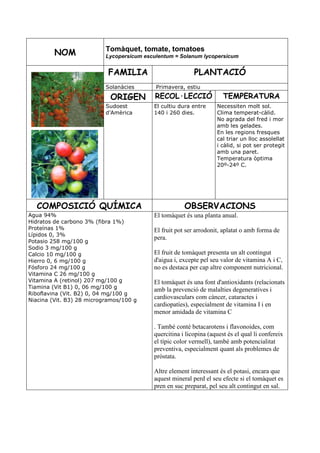 Tomàquet, tomate, tomatoes
         NOM               Lycopersicum esculentum = Solanum lycopersicum


                            FAMILIA                        PLANTACIÓ
                           Solanàcies       Primavera, estiu

                            ORIGEN          RECOL·LECCIÓ               TEMPERATURA
                           Sudoest         El cultiu dura entre     Necessiten molt sol.
                           d’Amèrica       140 i 260 dies.          Clima temperat-càlid.
                                                                    No agrada del fred i mor
                                                                    amb les gelades.
                                                                    En les regions fresques
                                                                    cal triar un lloc assolellat
                                                                    i càlid, si pot ser protegit
                                                                    amb una paret.
                                                                    Temperatura òptima
                                                                    20º-24º C.




  COMPOSICIÓ QUÍMICA                                   OBSERVACIONS
Agua 94%                                   El tomàquet és una planta anual.
Hidratos de carbono 3% (fibra 1%)
Proteínas 1%                               El fruit pot ser arrodonit, aplatat o amb forma de
Lípidos 0, 3%
                                           pera.
Potasio 258 mg/100 g
Sodio 3 mg/100 g
Calcio 10 mg/100 g                         El fruit de tomàquet presenta un alt contingut
Hierro 0, 6 mg/100 g                       d'aigua i, excepte pel seu valor de vitamina A i C,
Fósforo 24 mg/100 g                        no es destaca per cap altre component nutricional.
Vitamina C 26 mg/100 g
Vitamina A (retinol) 207 mg/100 g          El tomàquet és una font d'antioxidants (relacionats
Tiamina (Vit B1) 0, 06 mg/100 g
                                           amb la prevenció de malalties degeneratives i
Riboflavina (Vit. B2) 0, 04 mg/100 g
Niacina (Vit. B3) 28 microgramos/100 g
                                           cardiovasculars com càncer, cataractes i
                                           cardiopatíes), especialment de vitamina I i en
                                           menor amidada de vitamina C

                                           . També conté betacarotens i flavonoides, com
                                           quercitina i licopina (aquest és el qual li confereix
                                           el típic color vermell), també amb potencialitat
                                           preventiva, especialment quant als problemes de
                                           pròstata.

                                           Altre element interessant és el potasi, encara que
                                           aquest mineral perd el seu efecte si el tomàquet es
                                           pren en suc preparat, pel seu alt contingut en sal.
 